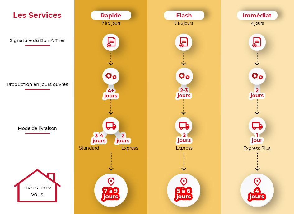 Infographie sur les services Sog'Express